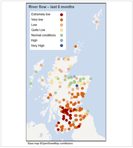 Map of Scotland showing river flow from each monitoring station, relative to the long-term average, for this time of year, over the last 6 months. Southern Scotland low (light orange) to extremely dry (red) river flows. Northern Scotland normal (green) to low (light orange). 