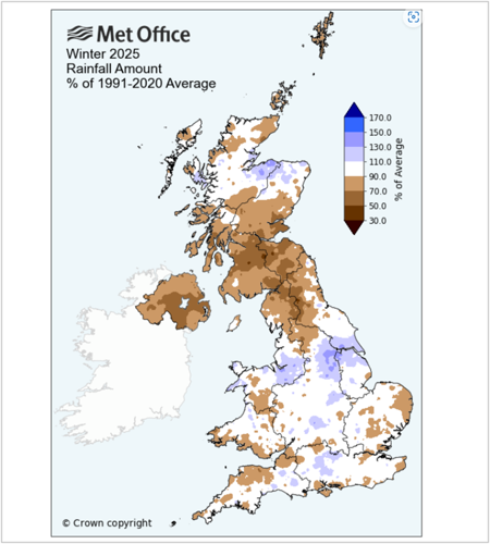 A map produced by the Met Office which shows the 2025 winter rainfall amount as a percentage of the 1991-2020 average. South, central Scotland, parts of the far north and northern isles has experienced between 50 to 90 % of the average rainfall. Moray and parts of Skye have experienced slightly above average rainfall over winter. Other parts of the north have experienced around average rainfall overall.     